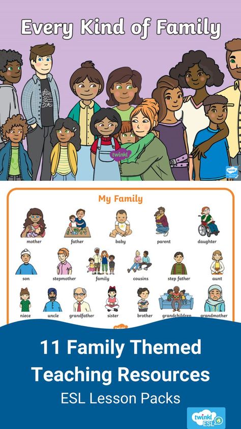 16 different English teaching resources about family and families that you can download at once! EFL and ESL materials such as worksheets, powerpoints, games, flashcards, worksheets & crafts. Making A Family Tree, Mother Father And Baby, Make A Family Tree, Parenting Daughters, Family Worksheet, English Teaching Resources, Esl Activities, Father And Baby, Esl Lessons