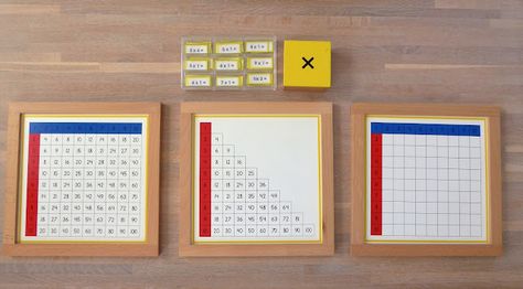 Family FECS: Montessori Activity: Multiplication Finger Working Charts Montessori Multiplication, Montessori Activity, Math Charts, Multiplication Chart, Montessori Math, Math Facts, Montessori Activities, Math Activities, Montessori