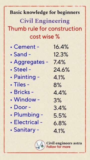 West Facing House Elevation G+1, Rcc Design, Structural Engineering Design, Conversion Chart Math, Building A House Cost, Civil Engineering Software, Civil Engineering Handbook, Civil Engineering Books, Site Engineer