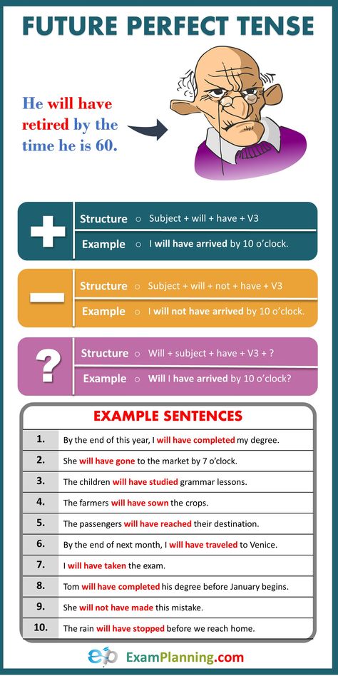 Future Perfect Tense (Usage, Formula & Examples) Future Perfect Tense, Tenses English, English Grammar Tenses, English Grammar Exercises, Study English Language, English Language Course, Perfect Tense, Teaching English Grammar, English Learning Spoken