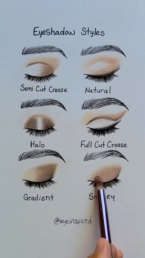 Dress Queen | How to apply different eyeshadow styles 🎥 @eyeinspired . . #art #artwork #draw #drawing #makeup #eyeshadow #fashion #paint #painting… | Instagram Eyeshadow Guide Cheat Sheets, Types Of Eyes Makeup, Make Up Mapping, Make Up Eyeshadow Tutorials, Different Makeup Styles Chart, Different Eyeshadow Styles, Eyeshadow For Different Eye Shapes, Different Types Of Eye Makeup, How To Draw Eyeshadow