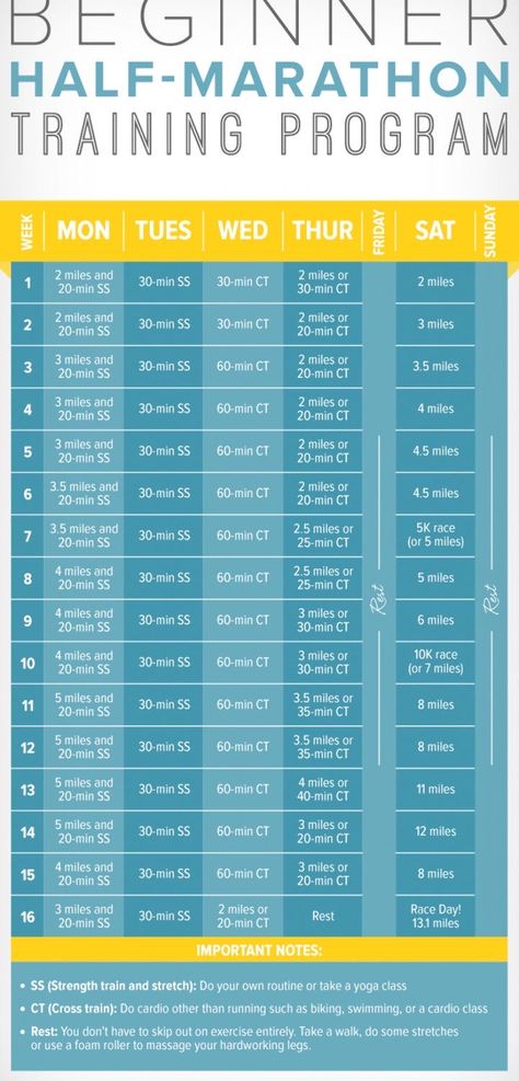 Weight Training For Runners, Weight Training Schedule, 10k Training Plan, Beginner Half Marathon Training, Weight Training For Beginners, Half Marathon Training Schedule, Marathon Prep, Running Training Plan, Weight Training Plan