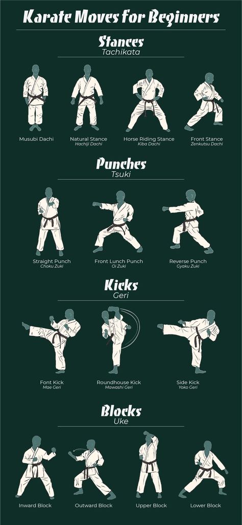 Follow these basic karate moves to learn how to progress in your karate training. These moves are very good for beginners. Martial Art Wallpaper, Karate Techniques, Karate Moves, Martial Arts Moves, Karate Kata, Mixed Martial Arts Training, Karate Training, Taekwondo Training, Kyokushin Karate