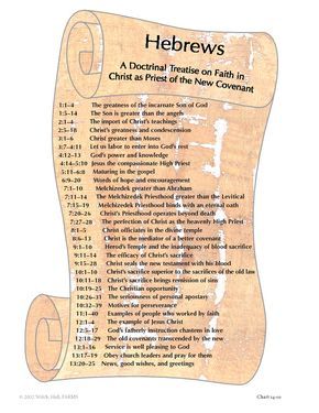 14-10 Hebrews Book Of Hebrews Overview, Hebrews Bible Study, Revelation Prophecy, Bible Charts, Bible Study Materials, Book Of Hebrews, New Testament Books, Bible Study Topics, Bible Study Help