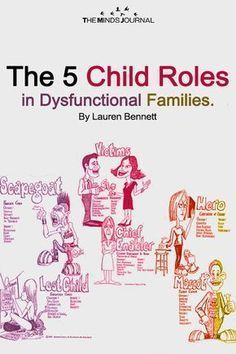 Dysfunctional Family Roles, Toxic Families, Aswb Exam, Dysfunctional Family Quotes, Dysfunctional Families, Family Roles, Mothers Quotes To Children, Narcissistic Family, Birthday Wishes For Daughter