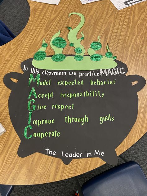 Harry Potter Classroom Decorations, Harry Potter Bulletin Board, Harry Potter Classroom Theme, Class Birthday Display, Harry Potter Classes, Classe Harry Potter, Harry Potter School, Classroom Goals, Magic Theme