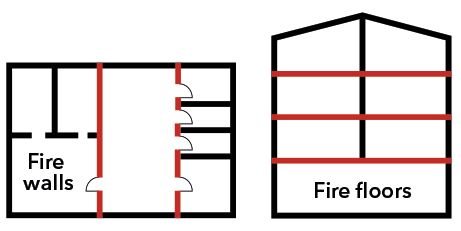 Passive fire protection – an important element of any fire safety strategy - Promat Element Of Fire, Paper Folding Art, Wall Fires, Huge Houses, Ceiling System, Timber Beams, Hotel Building, Fire Safe, Building Code