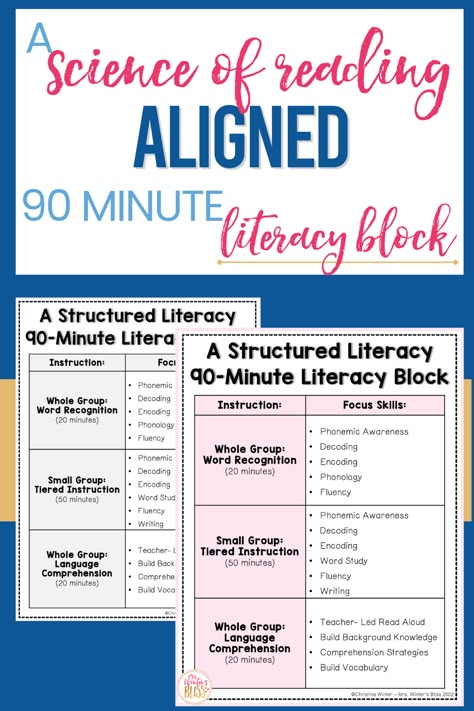 Literacy Centres Grade 1, Sor Small Group, 2nd Grade Literacy Activities, Second Grade Intervention, Sor Reading Groups, 2nd Grade Reading Intervention, Into Reading Kindergarten, Grade 1 Literacy, Hmh First Grade