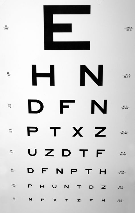 The eye chart in your doctor's office has been around for decades, but it's still an essential tool. Eye Chart Printable, Eye Exam Chart, Snellen Chart, Eye Test Chart, Fashionable Glasses, Lasik Surgery, Eye Chart, Eye Test, Eye Exam