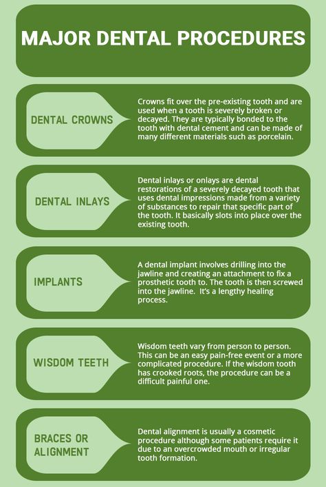 Dental Procedures Step By Step, Dental Procedure Codes, Dental Terminology Cheat Sheet, Dental Materials Notes, Dental Assistant Tips, Dental Administration, Dental Assistant Study Notes, Dental Presentation, Tooth Morphology