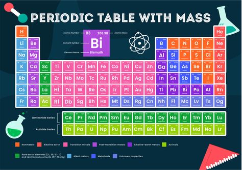 Periodic Table With Atomic Mass Hd, Periodic Table Wallpaper, Bismuth Element, Periodic Table Printable, Atomic Mass Unit, Periodic Chart, Black And White Wallpapers, Table Wallpaper, Mass Number