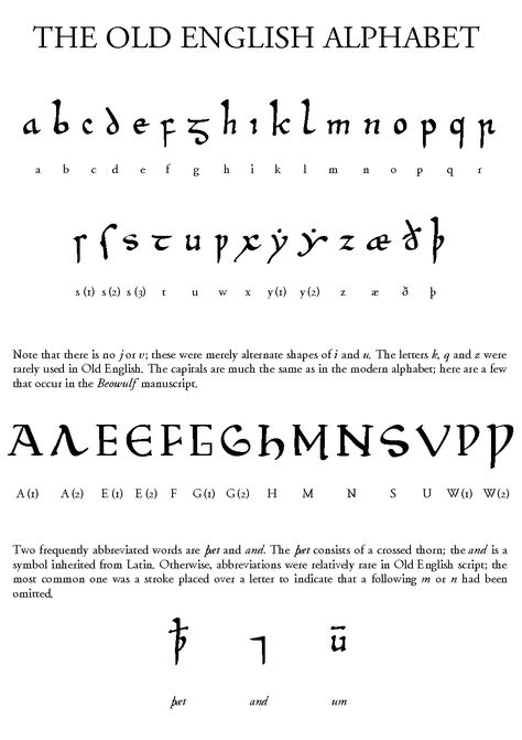 The Old English alphabet. Norse Typography, Alphabet Old English, Old English Language, Old English Alphabet, Ancient Alphabets, Old English Words, Alphabet Code, Writing Fantasy, Writing Systems