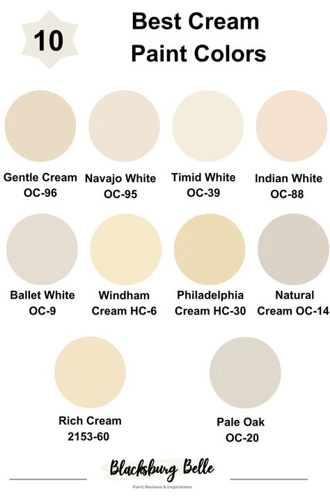 You have to be able to pair a color with other colors. This is one of the criteria for the best cream colors. In this article, you will be presented with the best cream paints. Not just anyone, but cream paint colors from the best paint makers Benjamin Moore. Since the late 1800s, Benjamin Moore, with headquarters in Brooklyn, has been making some of the best paint colors—even though the first reported use of the Waterbury Cream Benjamin Moore, Cream House Paint, Cocoa Butter Benjamin Moore, Windham Cream Benjamin Moore, Buttercream Paint Colors, Benjamin Moore Cream Colors, Creamy Yellow Paint Colors, Benjamin Moore Gentle Cream, Cream Wall Paint