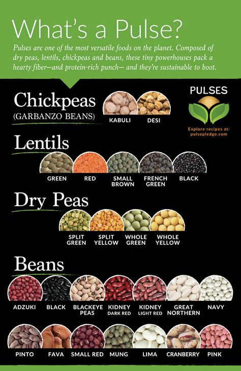 The UN has declared 2016 to be the International Year of Pulses - dry beans, chickpeas, lentils & peas! #IYP2016 #lovepulses Alkaline Smoothie, Pulses Recipes, Diet Detox, Food Vocabulary, Food Charts, Food Info, Dried Beans, Food Facts, Bean Recipes