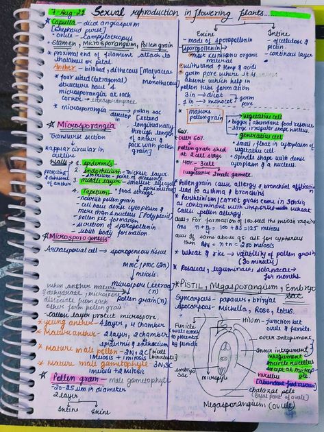 Forest And Wildlife Resources Class 10 Notes, Class 12 Biology Short Notes, Class 12 Biology Notes Chapter 1, Mdcat Preparation Tips, Mdcat Preparation Notes, Reproduction Class 10 Notes, Ncert Biology Class 12 Highlights, Neet Study, Biology Class 12