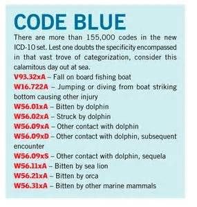 Code Blue Medical Coding Cheat Sheet, Medical Coding Humor, Medical Coding Classes, Icd 10 Coding, Coding Tips, Medical School Interview, Coding Humor, Health Information Management, Coding Jobs