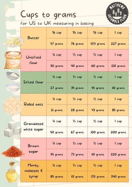 Cups to grams and ml tables for US to UK measuring in baking – Cotswold Flour Cup To Gram Conversion, Cups To Grams, Beginner Baking Recipes, Baking Conversion Chart, Autumn Baking, Baking Conversions, Baking Measurements, Cooking Measurements, Culinary Techniques