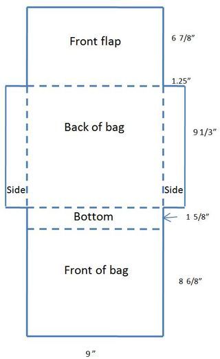 The finished product is a custom laptop bag for an OLPC XO laptop computer, but these instructions could probably be modified for many portable electronic devices. ... Diy Laptop Bag Pattern, Diy Laptop Bag, Messenger Bag Patterns, Diy Laptop, Leather Bag Pattern, Bag Pattern Free, Diy Bags Patterns, Bamboo Bag, Custom Laptop