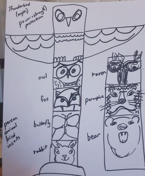 Totem Pole Drawing, Totem Pole Craft, Totem Pole Art, Totem Animals, Construction Paper Crafts, Pole Art, Totem Poles, Art Camp, Art Lessons For Kids