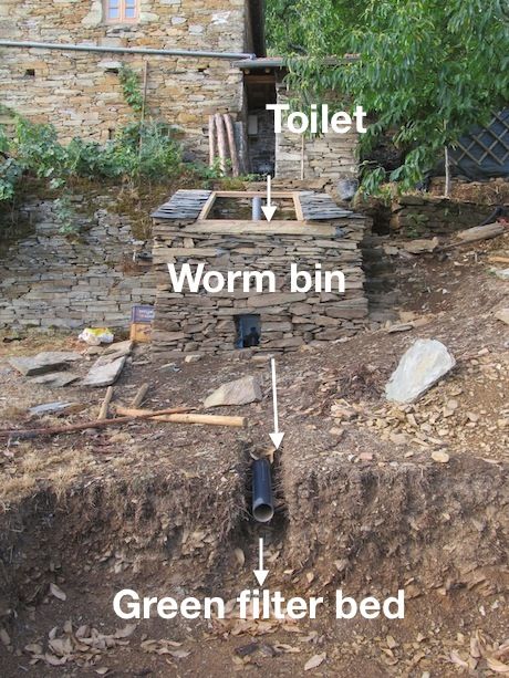 Case Sotterranee, Diy Composting Toilet, Worm Composting Bin, Off Grid Homestead, Composting Toilets, Worm Composting, Composting Toilet, Septic System, Natural Building