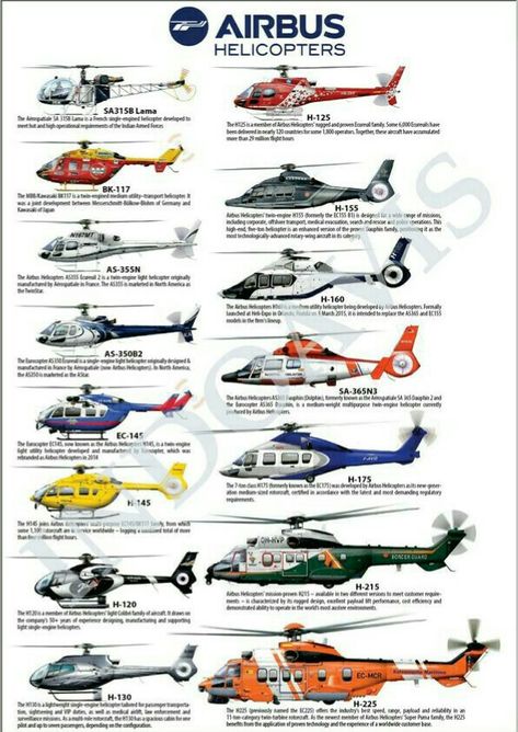 Kereta Sport, Aviation Education, Luxury Helicopter, Airbus Helicopters, Airplane Fighter, Computer Basic, Aircraft Art, Military Helicopter, Army Vehicles