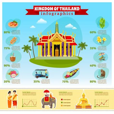 Thailand Infographic With Charts Thailand Infographic, Thailand Tattoo, Info Graphic, Empty Frames, Visit Thailand, Colorful Vegetables, Blue Gradient, Southeast Asian, Main Attraction