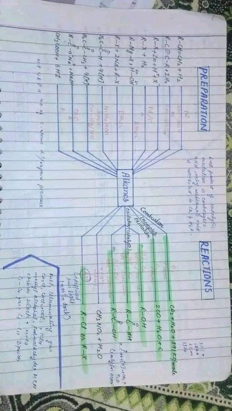 Preparation of alkane Chemical asad mastoi best chemistry teacher in Pakistan quetta usta Organic Chemistry Snap, Alkanes Chemistry Notes, Chemistry Formulas, Doctor Things, Physics Wallah, Organic Chem, Neet Notes, Organic Chemistry Study, Science Tricks