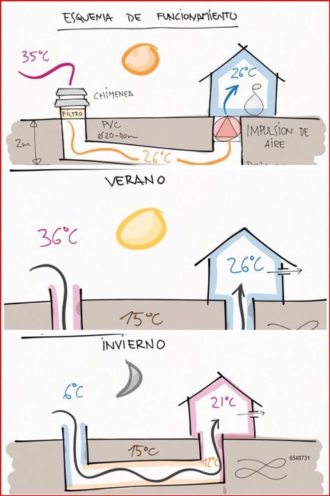 Silo House, Earthship Home, Passive Solar Design, Passive Design, Eco Architecture, Solar Design, Underground Homes, Green Architecture, Earth Homes