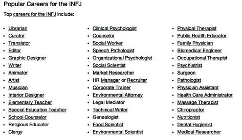 Infj Jobs Career, Infj Jobs, Psychology Studies, Infj Personality Type, Infj Personality, List Of Jobs, Job Career, 16 Personalities, Clinical Psychologist