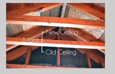 Bungalows often have short second-floor ceilings. I hope we can raise the ceiling into the attic...without tearing off the roof. Bungalow Ceiling, Finishing Attic, Raised Bungalow, Raised Ceiling, Ceiling Remodel, Finished Attic, Attic Space, Attic Spaces, Ceiling Ideas