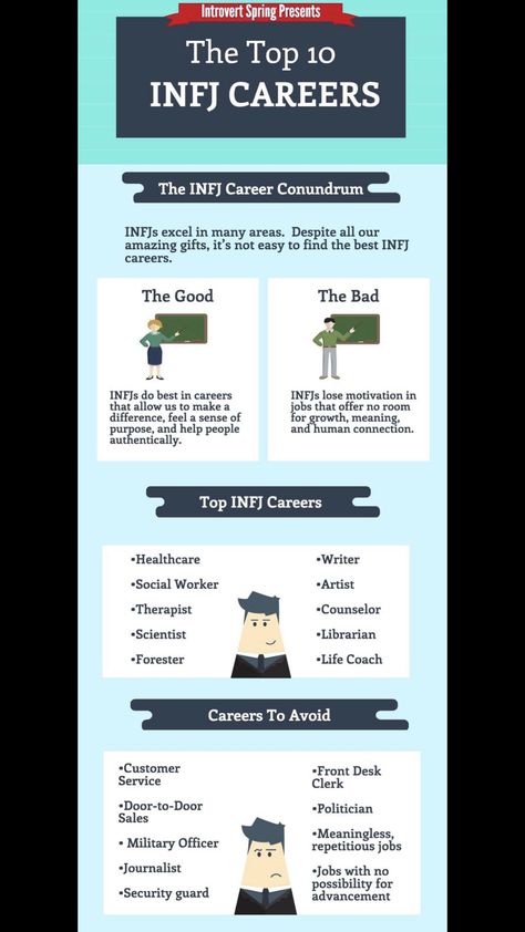 Infj Jobs, Infj Mood, Infj Careers, Infj Core, Personality Types Chart, Insights Discovery, Infj Personality Facts, Infj Traits, Infj Problems