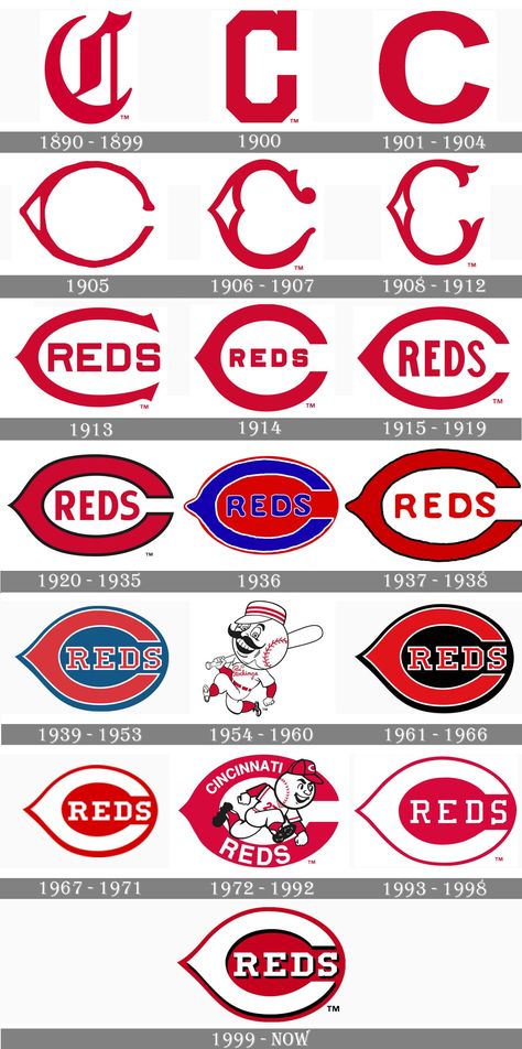 Cincinnati Reds Logo, History Meaning, Theme Tattoo, Turn Blue, Cursive Letters, Black Shadow, Cincinnati Ohio, Red Logo, Red Wallpaper