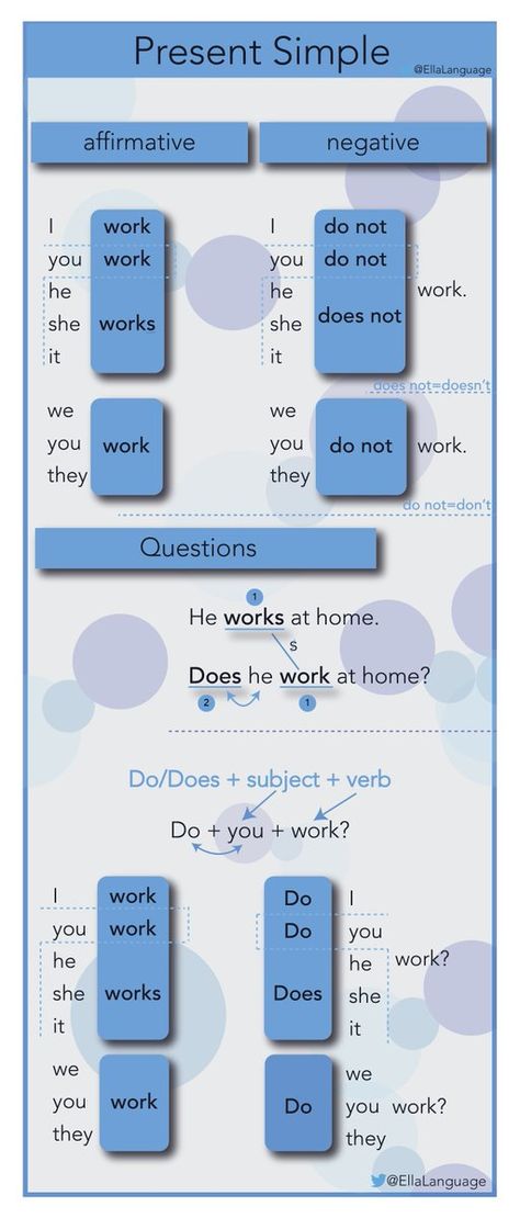 Present Simple Rules, Simple Present Tense Rules, Present Simple Form, To Be Present Simple, Present Simple Tense, English Grammar Tenses, Simple Present Tense, Simple Present, Teaching English Grammar