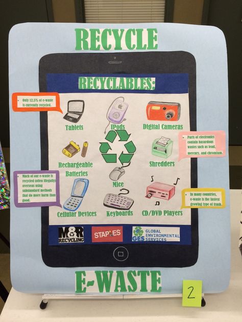 Electronic Waste Poster, E Waste Poster, Waste Management Poster, Recycling Poster, Management Poster, Plastic Waste Management, Geography Project, File Ideas, E Waste Recycling