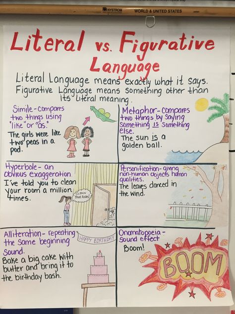 Figurative language anchor chart Alliteration Anchor Chart, Figurative Language Anchor Chart, Figurative Language Lessons, Ela Anchor Charts, Figurative Language Activity, Figurative Language Worksheet, Teaching Figurative Language, Similes And Metaphors, Classroom Anchor Charts