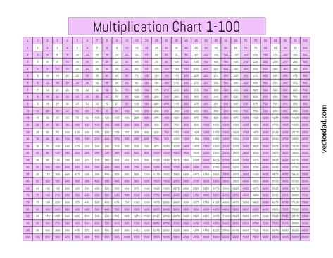 Free Printable Horizontal Vertical Colorful Multiplication Chart 1-100 Word Cloud Generator, Jersey Font, Don't Disturb Sign, Multiplication Chart, Vector Quotes, Mandala Monograms, Basic Math Skills, Text Generator, Word Cloud