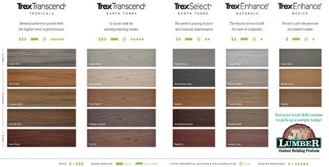 Trex Composite Decking Colors, Trex Porch, Trex Patio, Trex Deck Colors, Trex Colors, Recycled Decking, Composite Decking Colors, Composite Decking Designs, Mountain House Design