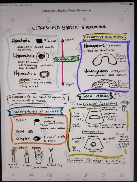 Ultrasound Technician Notes, Ultrasound Room, Ultrasound Tech Aesthetic Notes, Sonography Notes, Ultrasound Tech Study Notes, Ultrasound Notes Study, Ob Sonography, Cardiovascular Sonography Aesthetic, Ultrasound Tech Notes