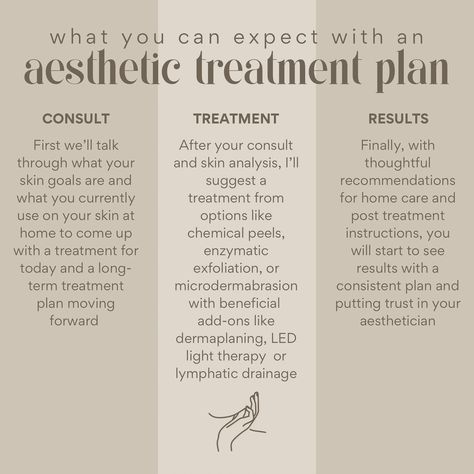 while treating yourself to a facial every once in a while is well earned, it takes a systematic plan to achieve true aesthetic results! this is achieved over time with regular visits to your esthetician and consistent use of quality home care products 🤍 it is a major 𝙨𝙠𝙞𝙣𝙫𝙚𝙨𝙩𝙢𝙚𝙣𝙩 but worth it when you start to love what you see in the mirror 🪞 ↳ now accepting clients at a very discounted rate for a limited time as always, your skin CEO is available to chat all things skin health, products ... Esthetician Essentials, Esthetician Knowledge, Aesthetician Aesthetic, Solo Esthetician, Esthetician Aesthetic, Esthetician Facial, Facial Aesthetic, True Aesthetic, Beauty Salon Marketing