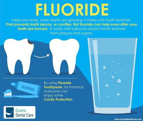 Fluoride is an element that is mostly found in soil, water plant. Fluoride plays a role in the mineralization of your bones and teeth, a process important for keeping them hard and strong. #Dentist #Dental #Implants #Toothcare #Teeth #Flouride #SuranaDentalCare Fluorides In Dentistry, Dental Social Media, Dental Assisting, Dental Tips, Dental Videos, Chronic Pain Management, Dental Marketing, Teeth Care, Dental Hygiene