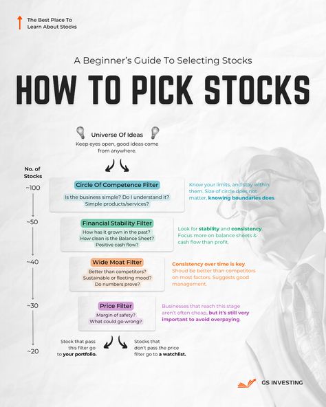 This Is The Biggest Mistake New Investors Make Investing in stocks can be tricky, especially when it comes to knowing how much to pay. A good stock can turn into a bad investment if you overpay. Here's a beginner's guide to help you select the right stocks and determine their worth.  Remember, patience and through analysis are key. . . #nvidia #nvda #jensenhuang #artificialintelli #aapl #applestock #dividends #tsla #teslastock #dividendgrowthstocks #microsoft #billgates #dividendinvesting How To Be An Investor, Stock Investing For Beginners, How To Invest In Stocks For Beginners, Good Stocks, Buying Stocks, Money Management Books, Stock Investment, Stocks For Beginners, Financial Literacy Lessons