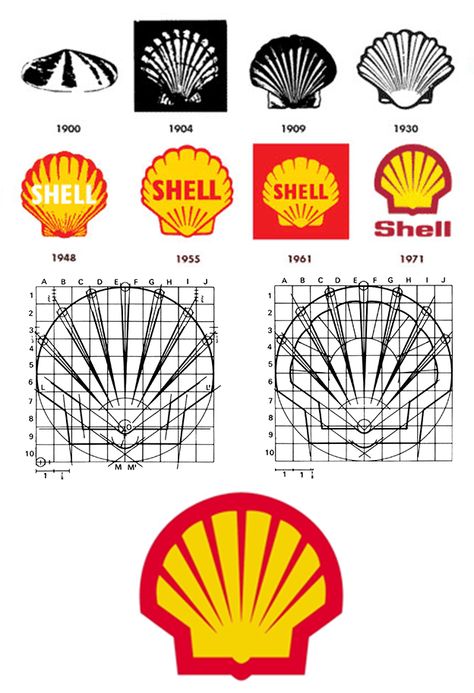 Logo Evolution Graphic Design, Logo Development Process, Logo Design Process Sketches, Process Development, Shell Logo, News Logo, Logo Development, Logo Evolution, Raymond Loewy