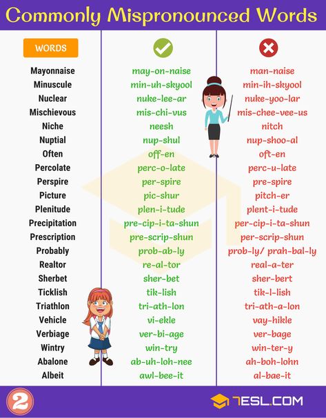 Mispronounced Words: 180+ Commonly Mispronounced Words - 7 E S L Pronouncing English Words, Mispronounced Words English, Words Pronunciation, Pronouncing English, Pronunciation English, English Pronunciation Learning, English Learning Books, English Learning Spoken, English Vocab