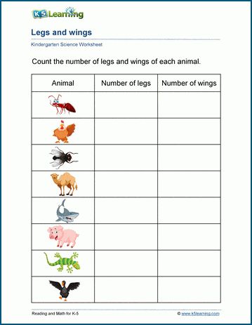 Classifying animals by legs and wings worksheets.  Students count the legs and wings of different animals.  This classification exercise helps students recognize different animals and appreciate the diversity of animal life. Science | Kindergarten | Free | Printable | Worksheets Animal Products Worksheet, Animal Classification Worksheet Free Printable, What Animals Eat Worksheet, Animal Needs Worksheet, Classification Of Animals Worksheet, Log Math, Science Kindergarten, Classifying Animals, Kindergarten Grammar