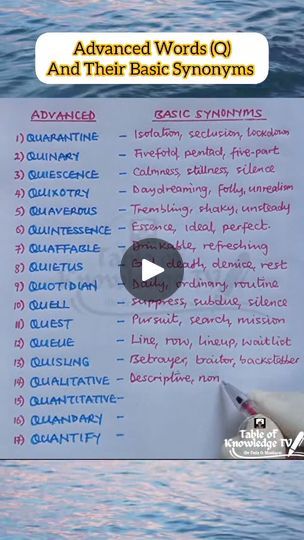 22K views · 238 reactions | Advanced Words (Q) and their Basic Synonyms.
www.youtube.com/@TableofKnowledgeTV

#AdvancedWordsQAndTheirBasicSynonyms #EnglishWordsAndSynonyms #Educational | By Table of Knowledge TV | Advanced words letter Q and the
basic synonyms guys still bear with me a little while the hand
glove is for a reason it won't be for long okay quarantine
basic synonyms isolation seclusion lockdown basic
synonyms five fold penta five part questions, basic synonyms,
calmness, stillness, silence quizzotry basic synonyms day
dreaming unrealism quiverous basic
synonyms trembling shaky unsteady quintessence basic
synonyms essence ideal perfect quaffable basic synonyms
drinkable refreshing quietness basic synonyms death demise rest quotidian
basic synonyms daily ordinary routine quell Advanced Words, Ordinary Routine, Day Dreaming, Bear With Me, Letter Q, Hand Gloves, Vocabulary, Education, Tv