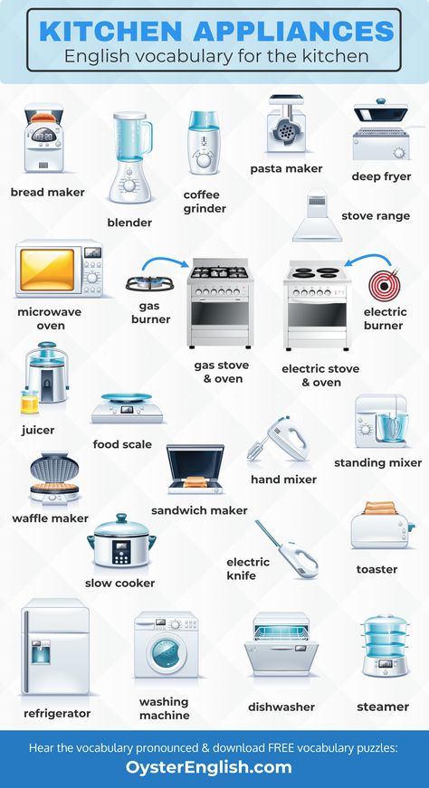 A collage of 25 kitchen appliances including: bread maker, blender, coffee grinder, pasta maker, deep fryer, stove range, gas burner, electric burner, gas stove and oven, electric stove and oven, juicer, food scale, waffle maker, sandwich maker, hand mixer, standing mixer, slow cooker, electric knife, toaster, refrigerator, washing machine, dishwasher and steamer. List Of Kitchen Appliances, Things In The Kitchen Vocabulary, Kitchen English Vocabulary, Kitchen Words English, Kitchen Appliances Must Have List, Kitchen Vocabulary Learn English, Cooking Vocabulary English, Equipment In Kitchen, Kitchen Appliances List