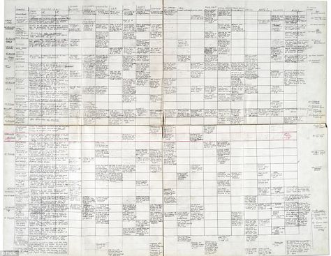 Writer Joseph Heller's outline for 'Catch-22' - the anti-war novel which went on to become one of the best-known books, and phrases, of all time Novel Outline Template, Novel Outline, Outlining A Novel, Catch 22, Plot Outline, Writing Plot, Book Outline, Buch Design, Writers Notebook