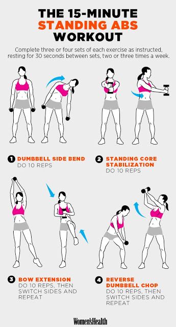 Workout Images, Beachbody Workout, Fitness Hacks, Standing Ab Exercises, Beginner Workouts, Standing Abs, 15 Minute Workout, Easy Yoga Workouts, At Home Workout Plan