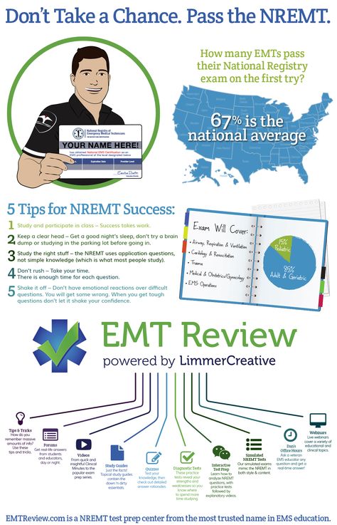 The most clinically relevant NREMT test prep on the market: EMTReview.com Emt Workouts, Nremt Study, Emt Basic, Emergency Medical Responder, Emt Study, Paramedic Student, Police Workout, Paramedic School, Ems Humor