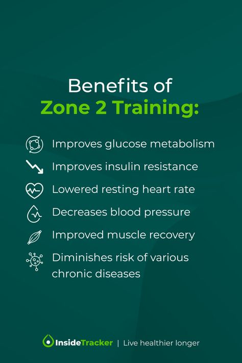 Zone 2 training was one of the most commonly discussed healthspan topics in 2023— and for good reason! The benefits of zone 2 training go far beyond boosting endurance performance. Regularly training at 65-75% of your maximum heart rate can reduce your risk of various chronic diseases, while lowering blood pressure, heart rate, and beyond. If you're looking to enhance your longevity, consider adding more zone 2 training to your regimen. Zone 2 Training, Zone 2 Cardio, Low Intensity Cardio, Heart Rate Training, Lowering Blood Pressure, Discbound Planner, Fitness Trends, Cardio Training, Zone 2